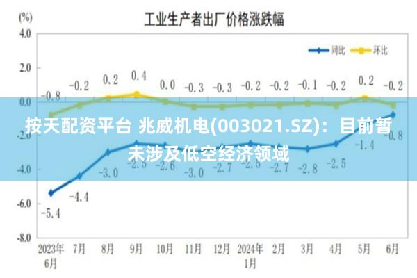 按天配资平台 兆威机电(003021.SZ)：目前暂未涉及低空经济领域