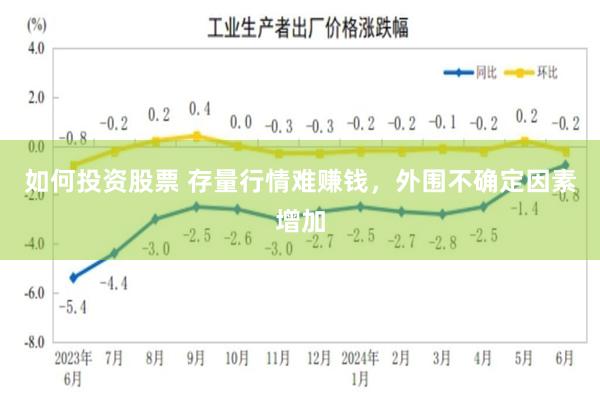 如何投资股票 存量行情难赚钱，外围不确定因素增加